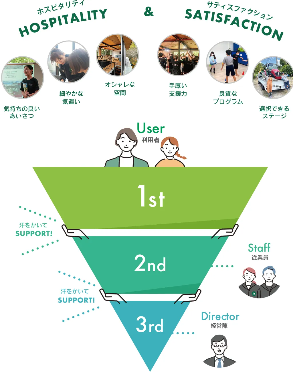 ディスカバリープロジェクトのビジョンマップ